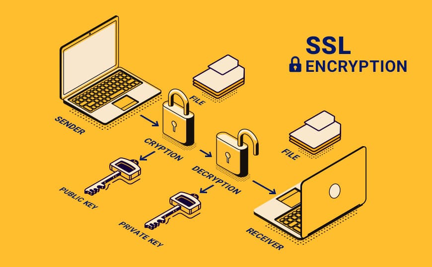 ssl-encryption