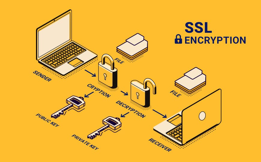 Tls encryption