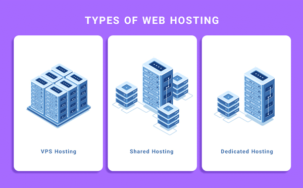 types of web hosting