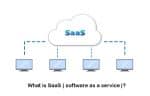 What is SaaS (software as a service)