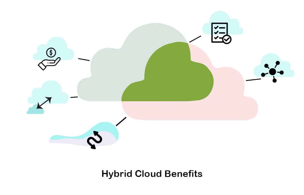 what are the benefits of hybrid cloud