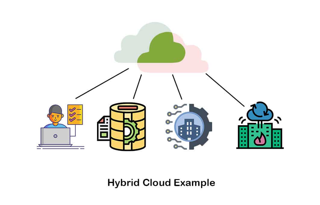what is hybrid cloud example