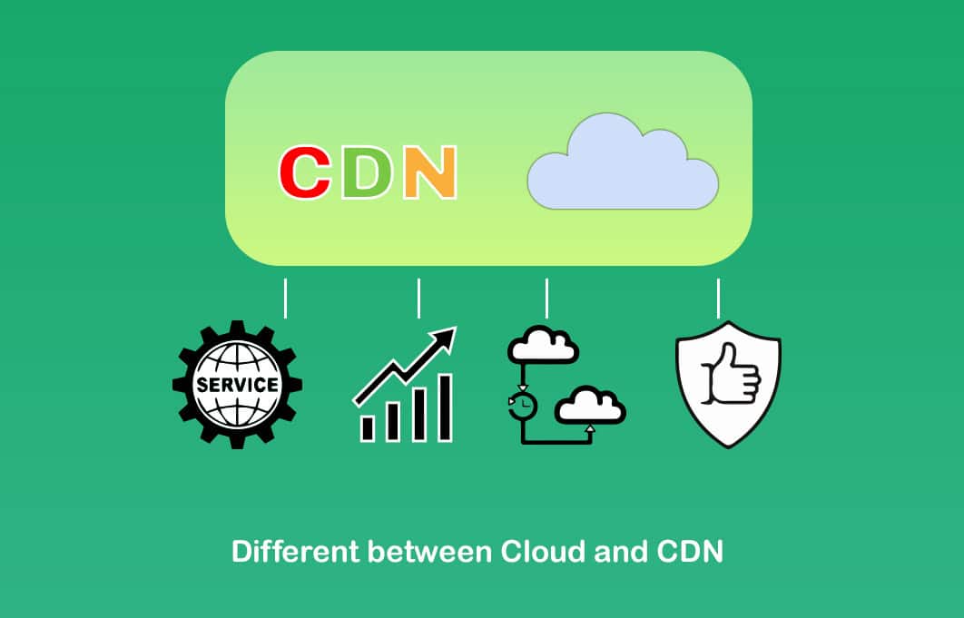 Different between Cloud and CDN