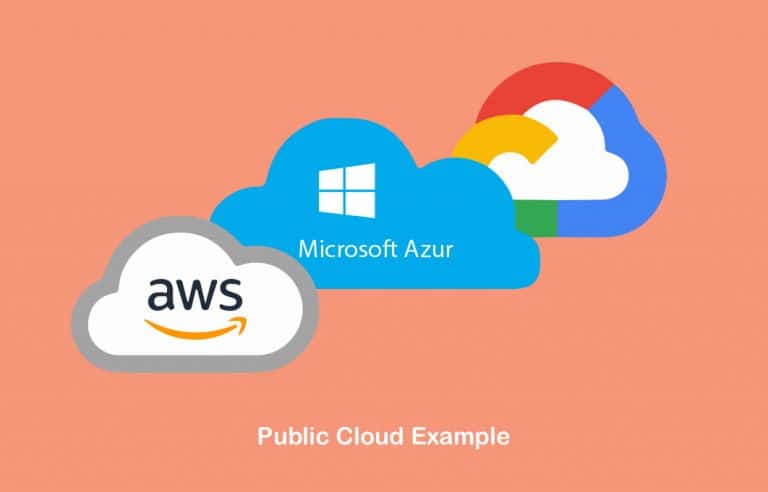 What Is Public Cloud? Definition of Public Cloud - N6cloud