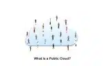 What Is a Public Cloud?