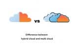 What’s the Difference Between Multi-Cloud and Hybrid Cloud Computing?