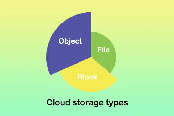 cloud storage type
