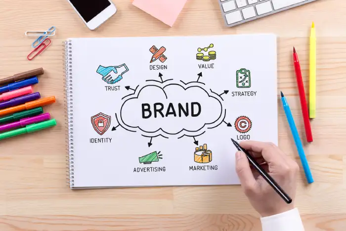 advantages of branding