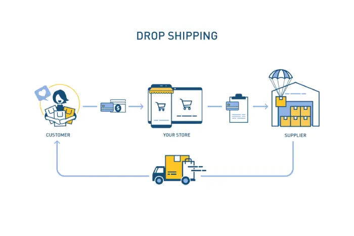 what is dropshipping and how to do it