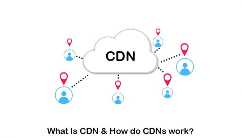 what is CDN