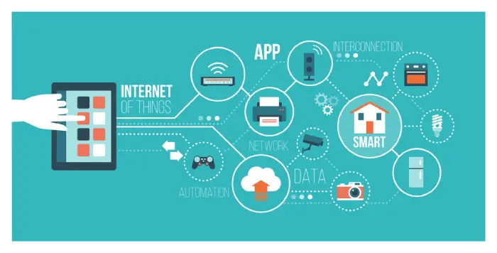 what is internet of things