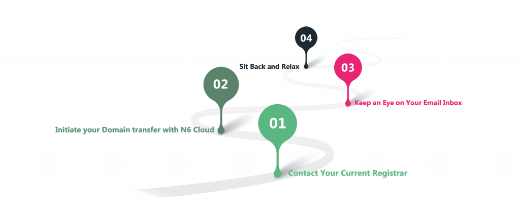 Domain Transfer