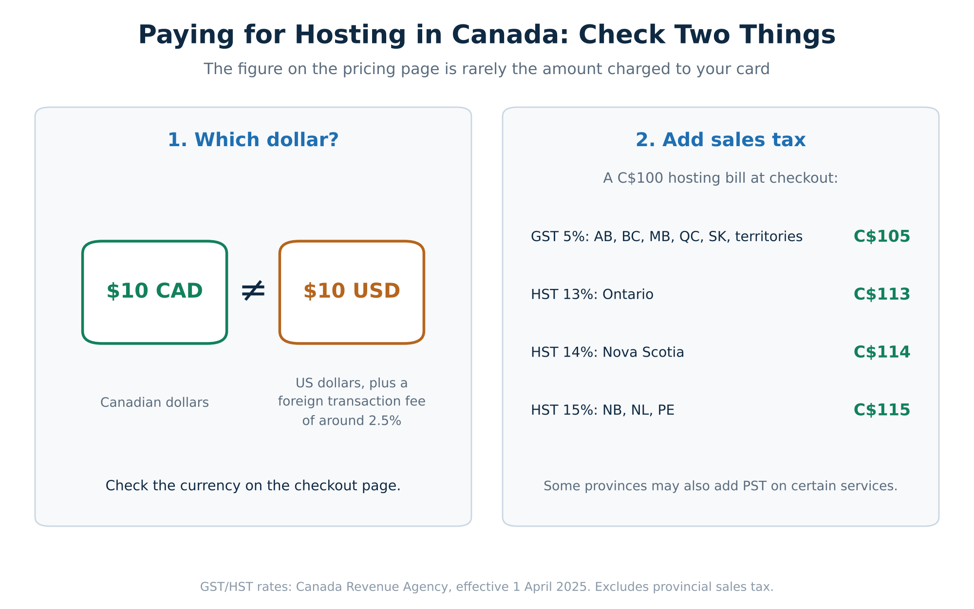 Paying for hosting in Canada: CAD vs USD and sales tax