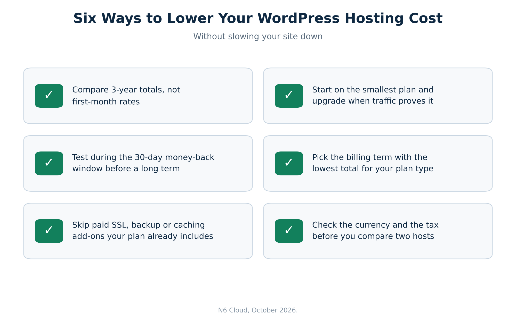 Ways to lower WordPress hosting cost without losing performance
